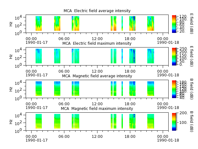 ak_h1_mca_19900117_v02.cdf.png