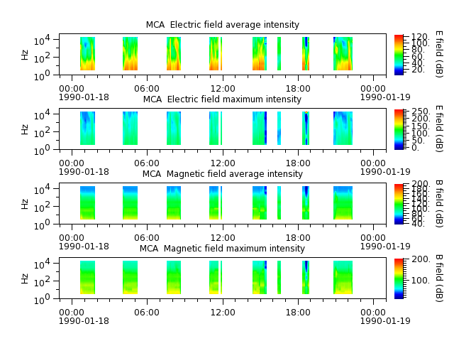 ak_h1_mca_19900118_v02.cdf.png
