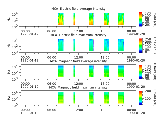 ak_h1_mca_19900119_v02.cdf.png