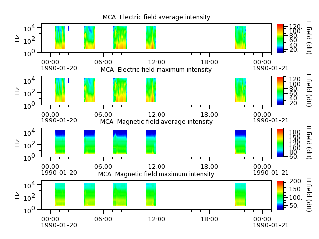 ak_h1_mca_19900120_v02.cdf.png