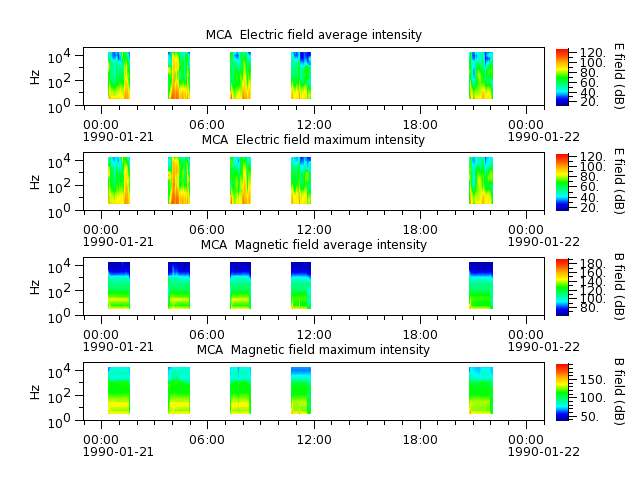ak_h1_mca_19900121_v02.cdf.png