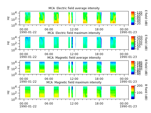 ak_h1_mca_19900122_v02.cdf.png