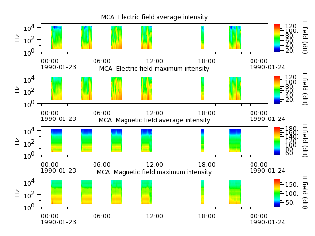 ak_h1_mca_19900123_v02.cdf.png