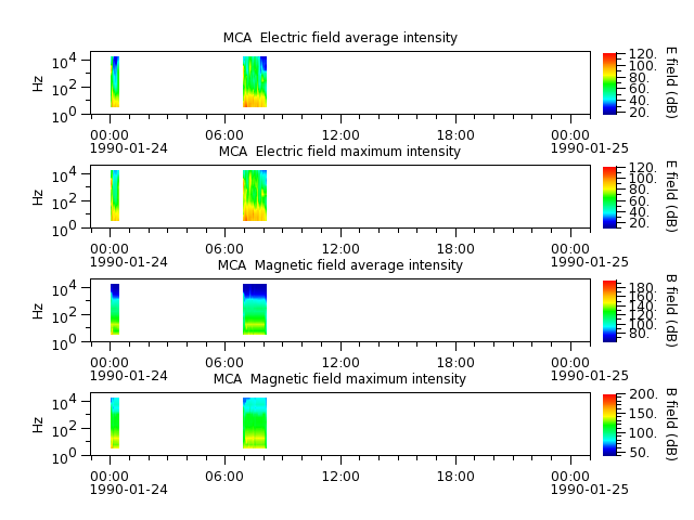 ak_h1_mca_19900124_v02.cdf.png