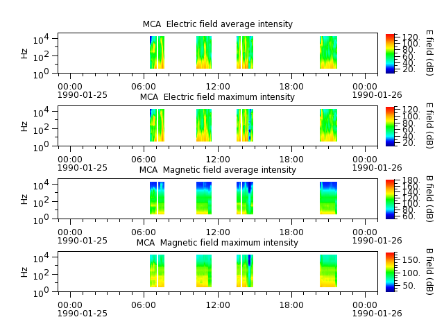 ak_h1_mca_19900125_v02.cdf.png