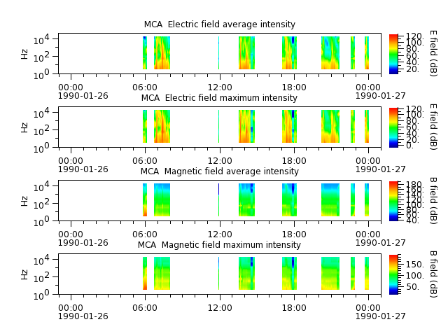 ak_h1_mca_19900126_v02.cdf.png