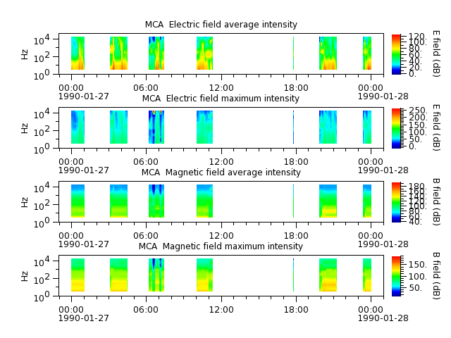 ak_h1_mca_19900127_v02.cdf.png