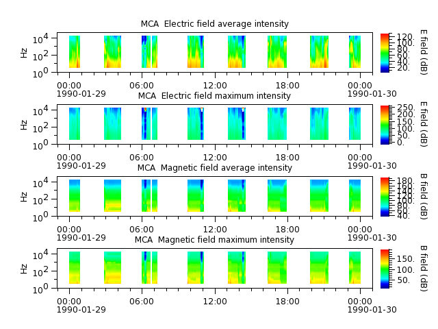 ak_h1_mca_19900129_v02.cdf.png