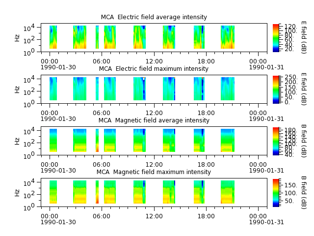 ak_h1_mca_19900130_v02.cdf.png