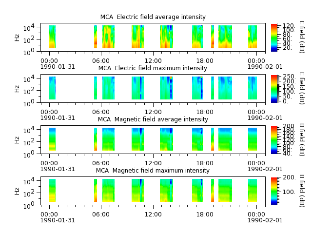 ak_h1_mca_19900131_v02.cdf.png