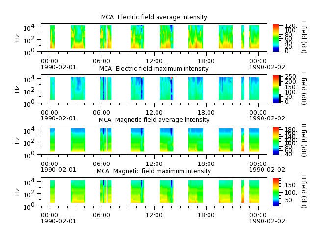 ak_h1_mca_19900201_v02.cdf.png