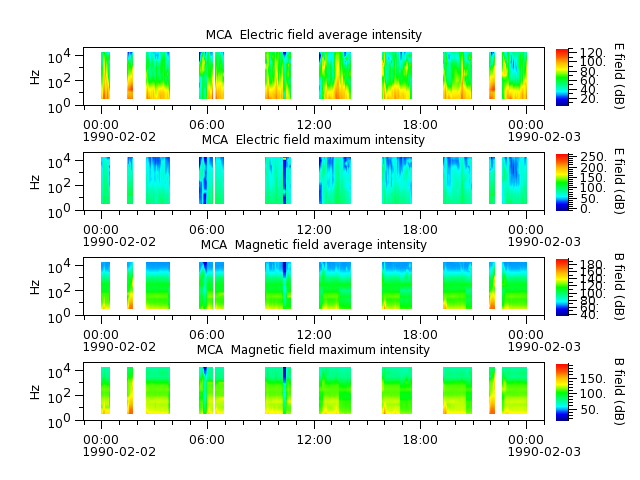 ak_h1_mca_19900202_v02.cdf.png
