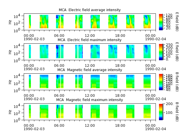 ak_h1_mca_19900203_v02.cdf.png
