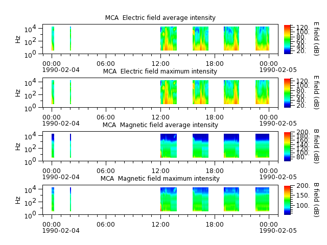 ak_h1_mca_19900204_v02.cdf.png