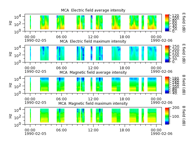 ak_h1_mca_19900205_v02.cdf.png