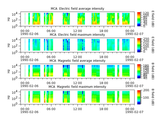 ak_h1_mca_19900206_v02.cdf.png