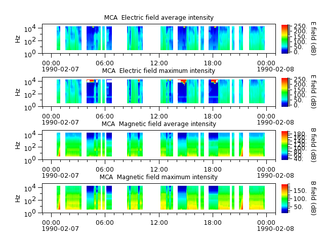 ak_h1_mca_19900207_v02.cdf.png