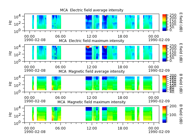 ak_h1_mca_19900208_v02.cdf.png