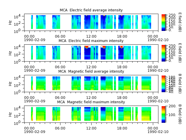 ak_h1_mca_19900209_v02.cdf.png