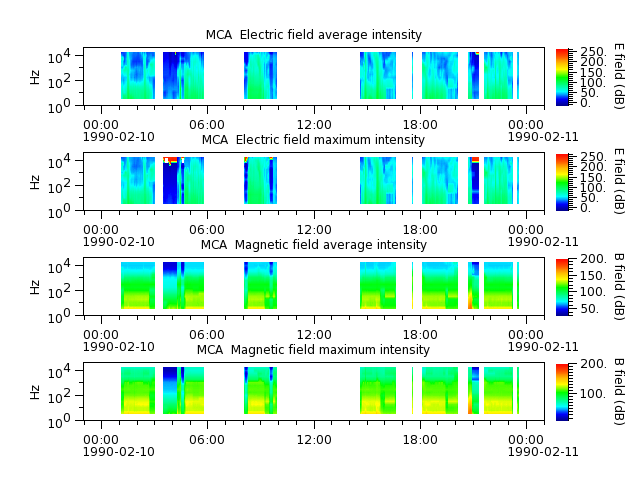 ak_h1_mca_19900210_v02.cdf.png