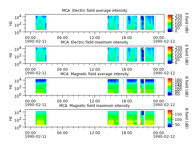 ak_h1_mca_19900211_v02.cdf.png