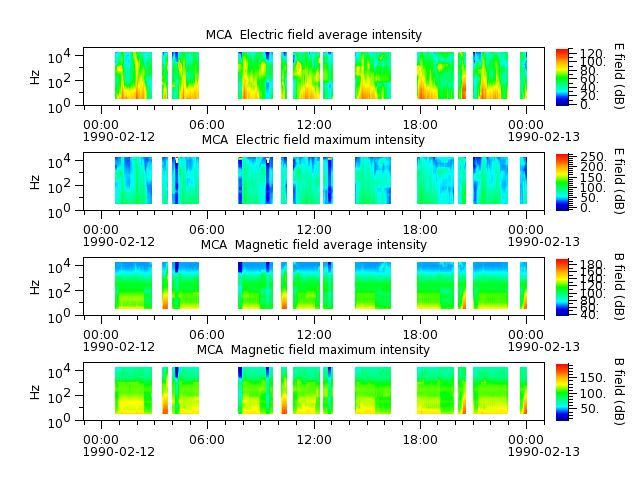 ak_h1_mca_19900212_v02.cdf.png