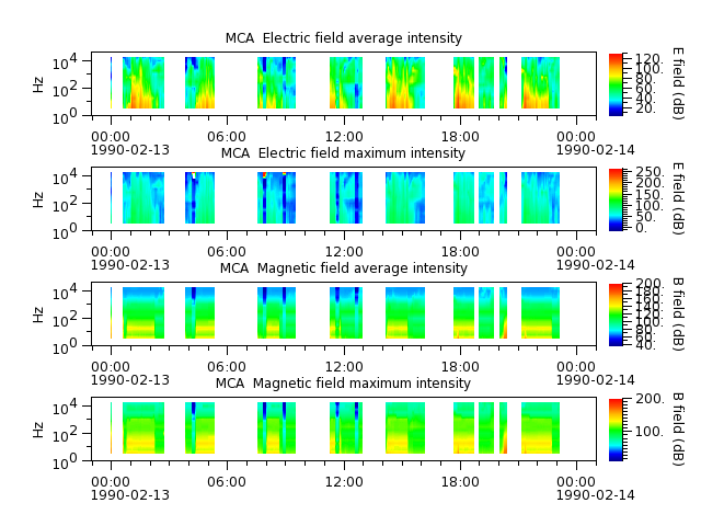 ak_h1_mca_19900213_v02.cdf.png