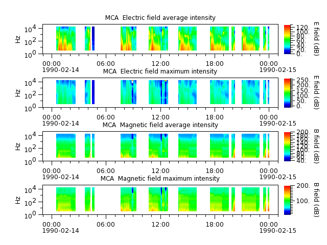 ak_h1_mca_19900214_v02.cdf.png
