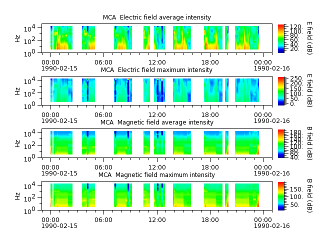 ak_h1_mca_19900215_v02.cdf.png
