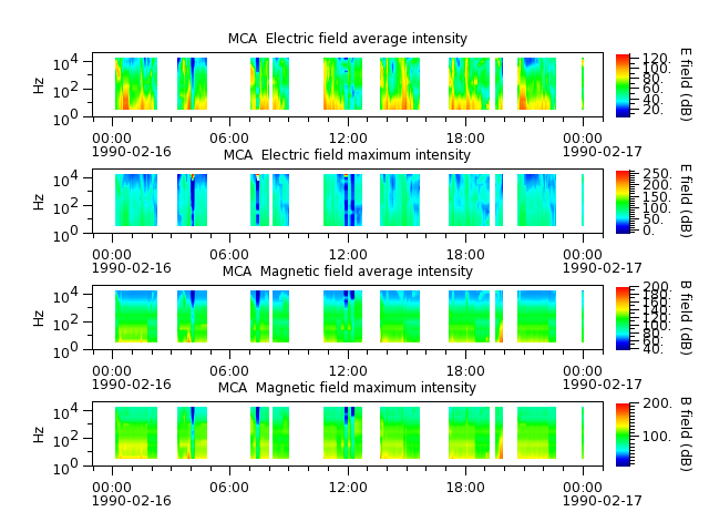 ak_h1_mca_19900216_v02.cdf.png