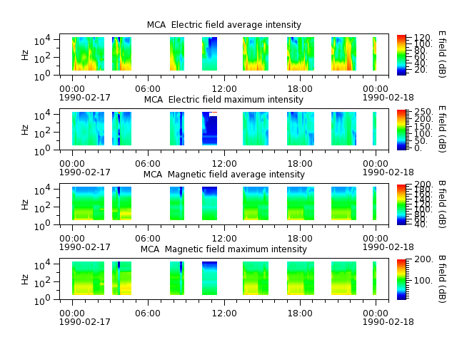 ak_h1_mca_19900217_v02.cdf.png