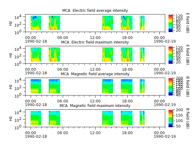 ak_h1_mca_19900218_v02.cdf.png