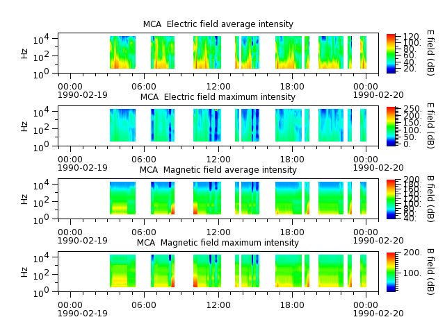 ak_h1_mca_19900219_v02.cdf.png