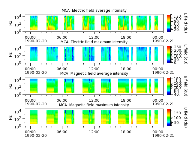 ak_h1_mca_19900220_v02.cdf.png