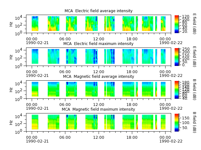 ak_h1_mca_19900221_v02.cdf.png