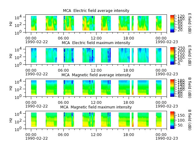 ak_h1_mca_19900222_v02.cdf.png