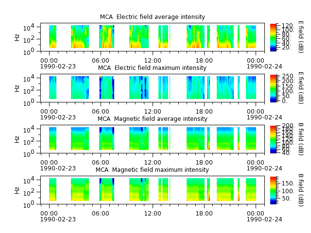 ak_h1_mca_19900223_v02.cdf.png