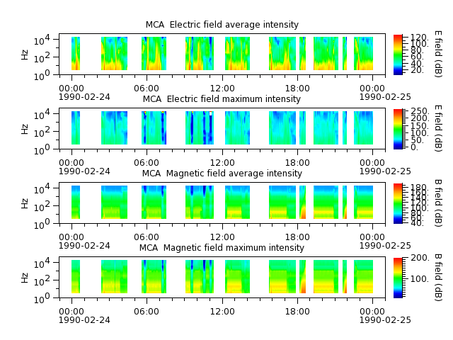 ak_h1_mca_19900224_v02.cdf.png