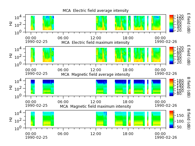 ak_h1_mca_19900225_v02.cdf.png