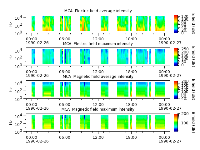 ak_h1_mca_19900226_v02.cdf.png