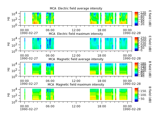 ak_h1_mca_19900227_v02.cdf.png
