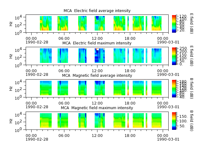 ak_h1_mca_19900228_v02.cdf.png