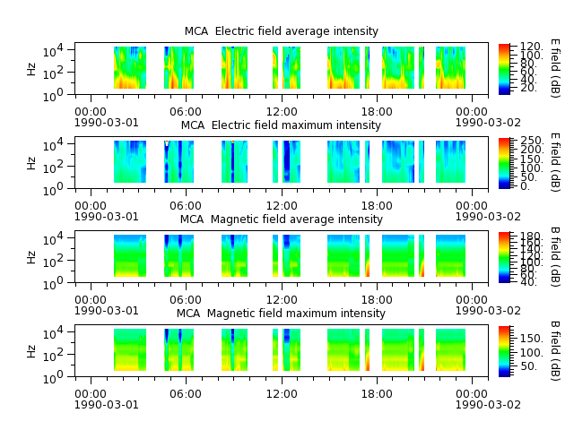ak_h1_mca_19900301_v02.cdf.png