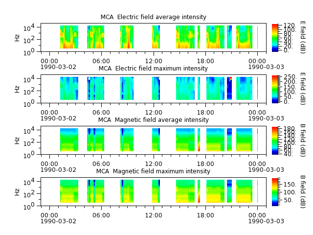 ak_h1_mca_19900302_v02.cdf.png