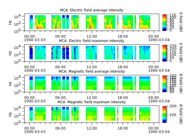 ak_h1_mca_19900303_v02.cdf.png
