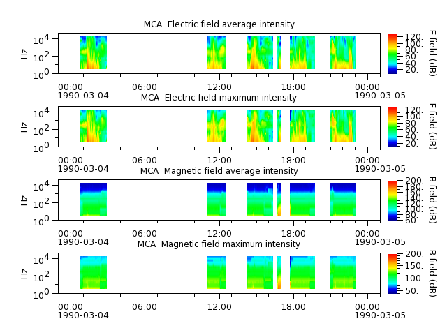 ak_h1_mca_19900304_v02.cdf.png