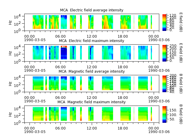 ak_h1_mca_19900305_v02.cdf.png