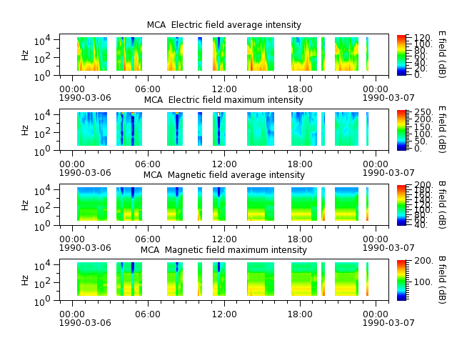 ak_h1_mca_19900306_v02.cdf.png