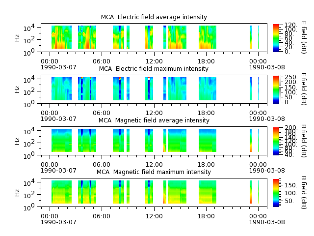 ak_h1_mca_19900307_v02.cdf.png