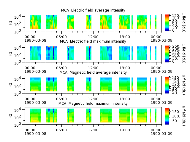 ak_h1_mca_19900308_v02.cdf.png